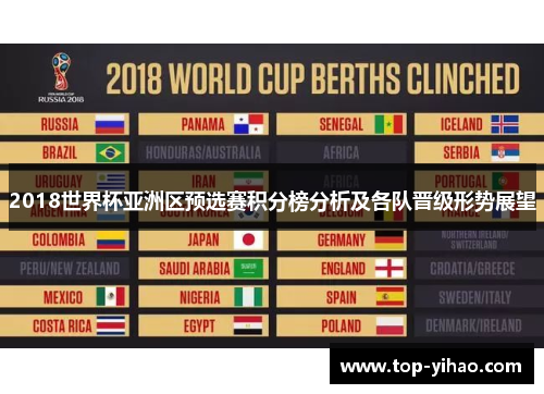 2018世界杯亚洲区预选赛积分榜分析及各队晋级形势展望