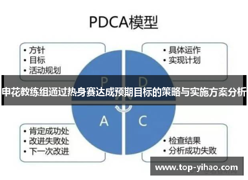 申花教练组通过热身赛达成预期目标的策略与实施方案分析