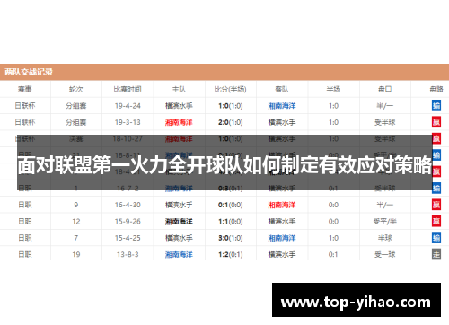 面对联盟第一火力全开球队如何制定有效应对策略